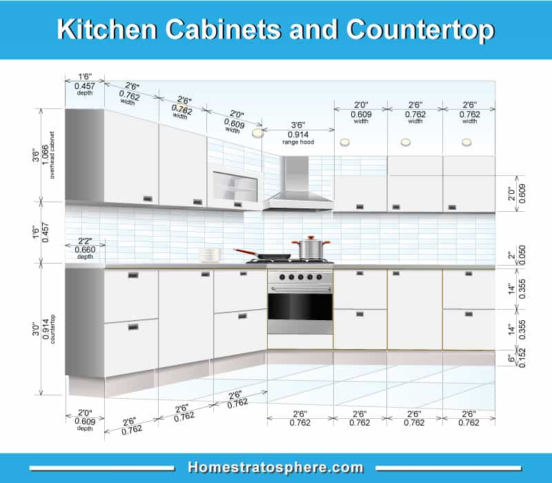 101 Custom Kitchen Design Ideas (Pictures) | Kitchen Layout Plans ... with regard to