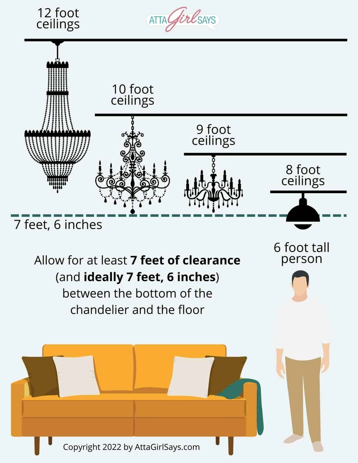 Finding the Perfect Height for Your Dining Room Chandelier