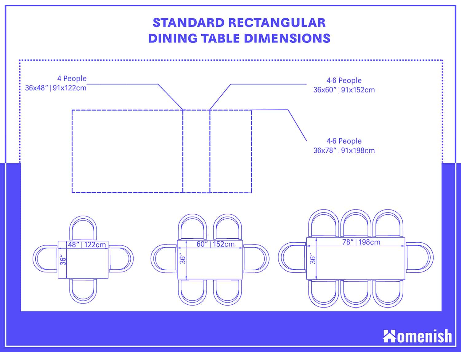 7 Standard Dining Room Table Sizes &amp;Amp; Dimensions pertaining to