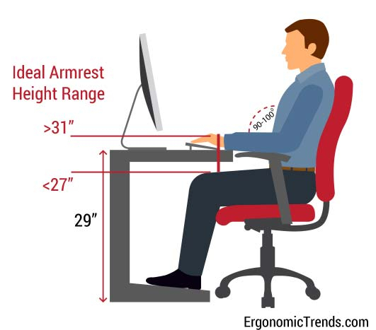 Armrests On Ergonomic Office Chairs- What You Need To Know - Ergonomic ... throughout Beyond the Basics Finding the Perfect Armrest for Your Needs