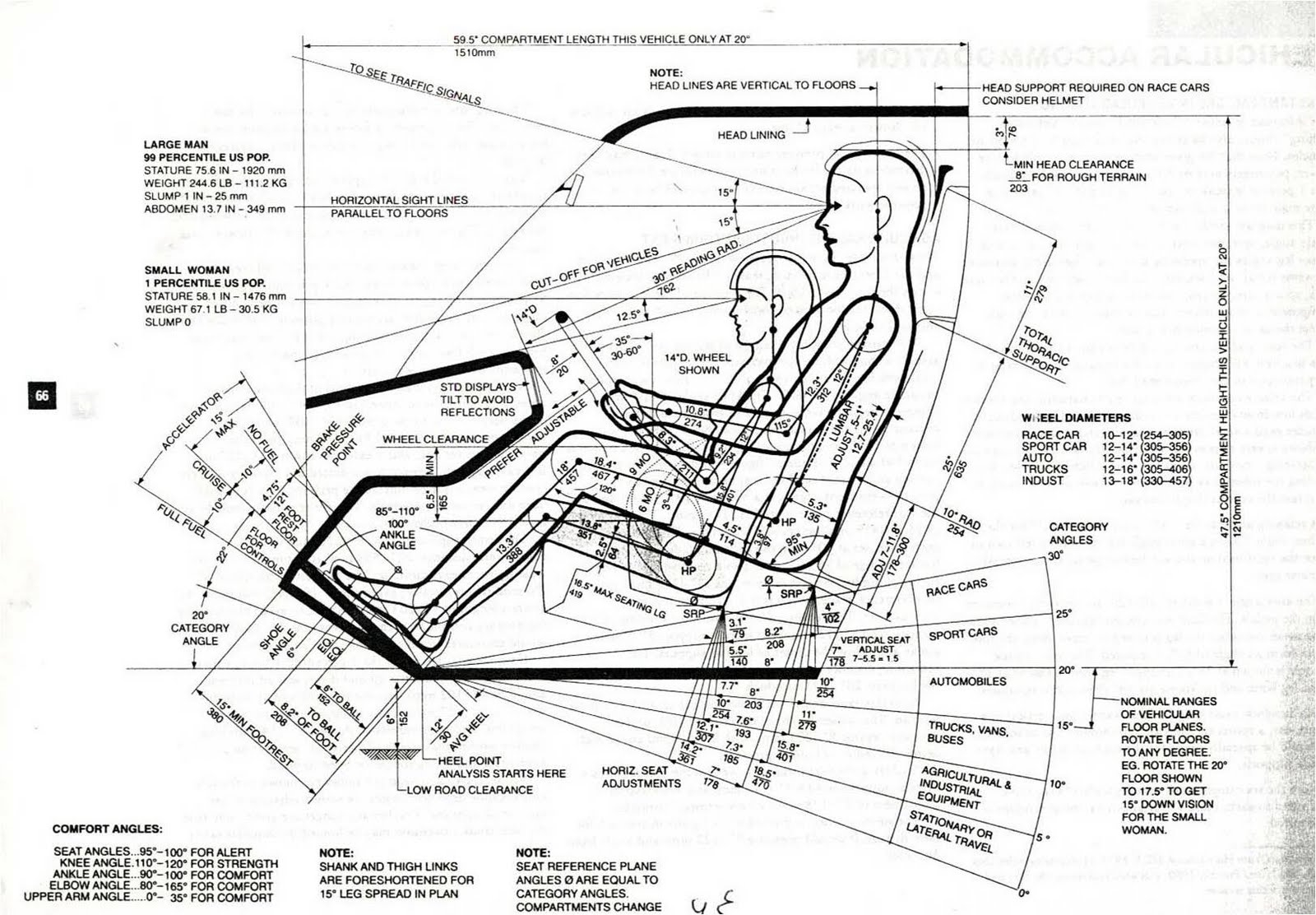 Automobile Comfort And Ergonomics: June 2011 within The Ergonomics of Truck Cabins Design for Driver Comfort and Safety