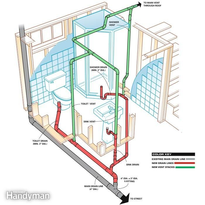 Basement Bathroom Plumbing Layout regarding Navigating Plumbing and Electrical for Your Basement Kitchen Project