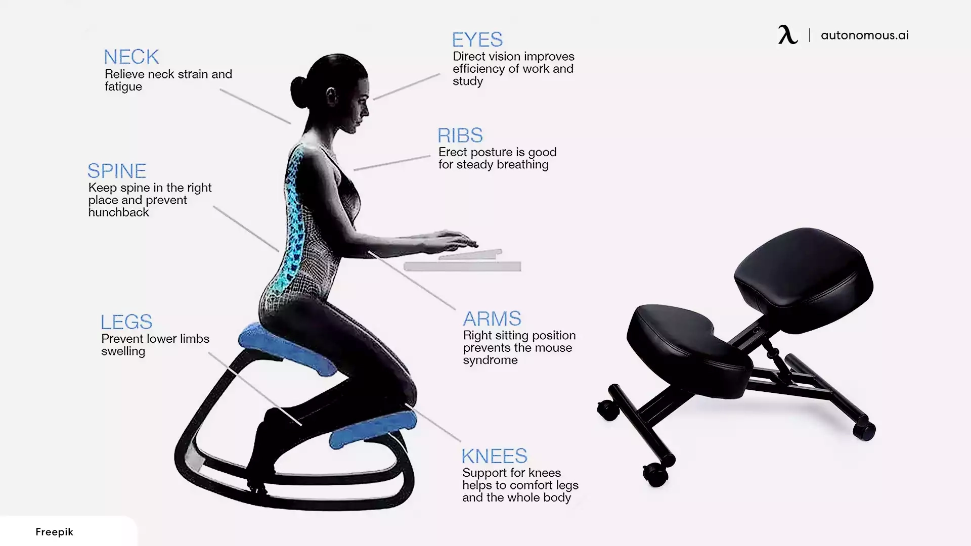 Benefits And Downsides Of An Ergonomic Backless Office Chair for The Health Benefits of an Ergonomic Office Chair Explained for Houston Professionals