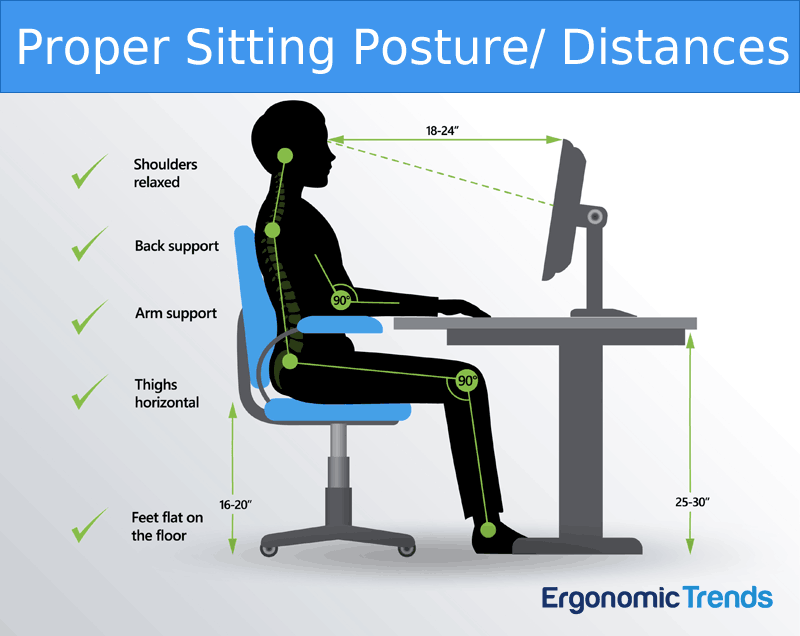 Best Ergonomic Office Position At Walter Salazar Blog within