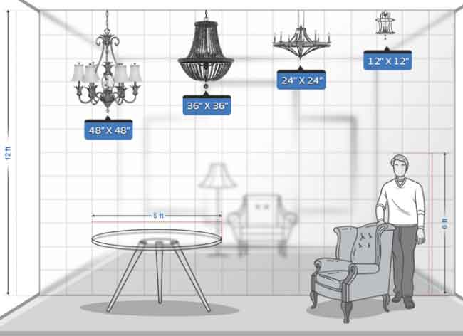 Chandelier Height Guide | Bellacor | Dining Room Chandelier, Dining ... within