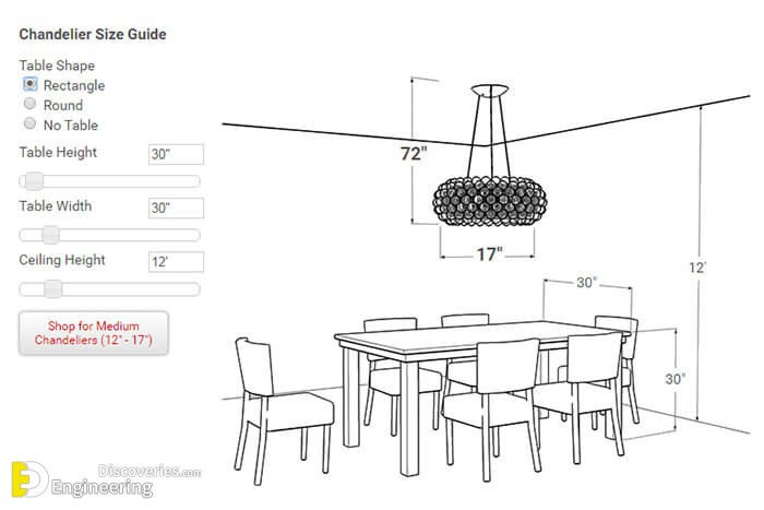 Chandelier Size For Dining Room Table pertaining to