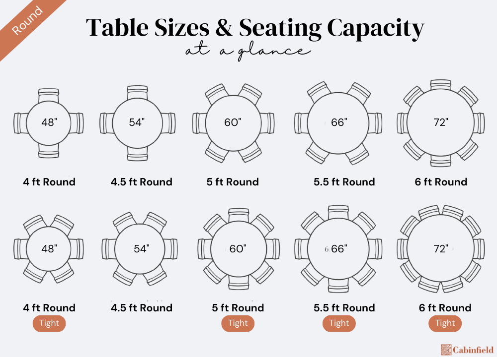 What’s the Ideal Dining Table Size for Intimate Dinners and Large Gatherings