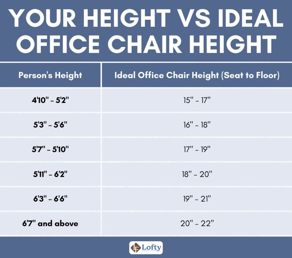 Troubleshooting Common Office Chair Height Issues and Their Solutions