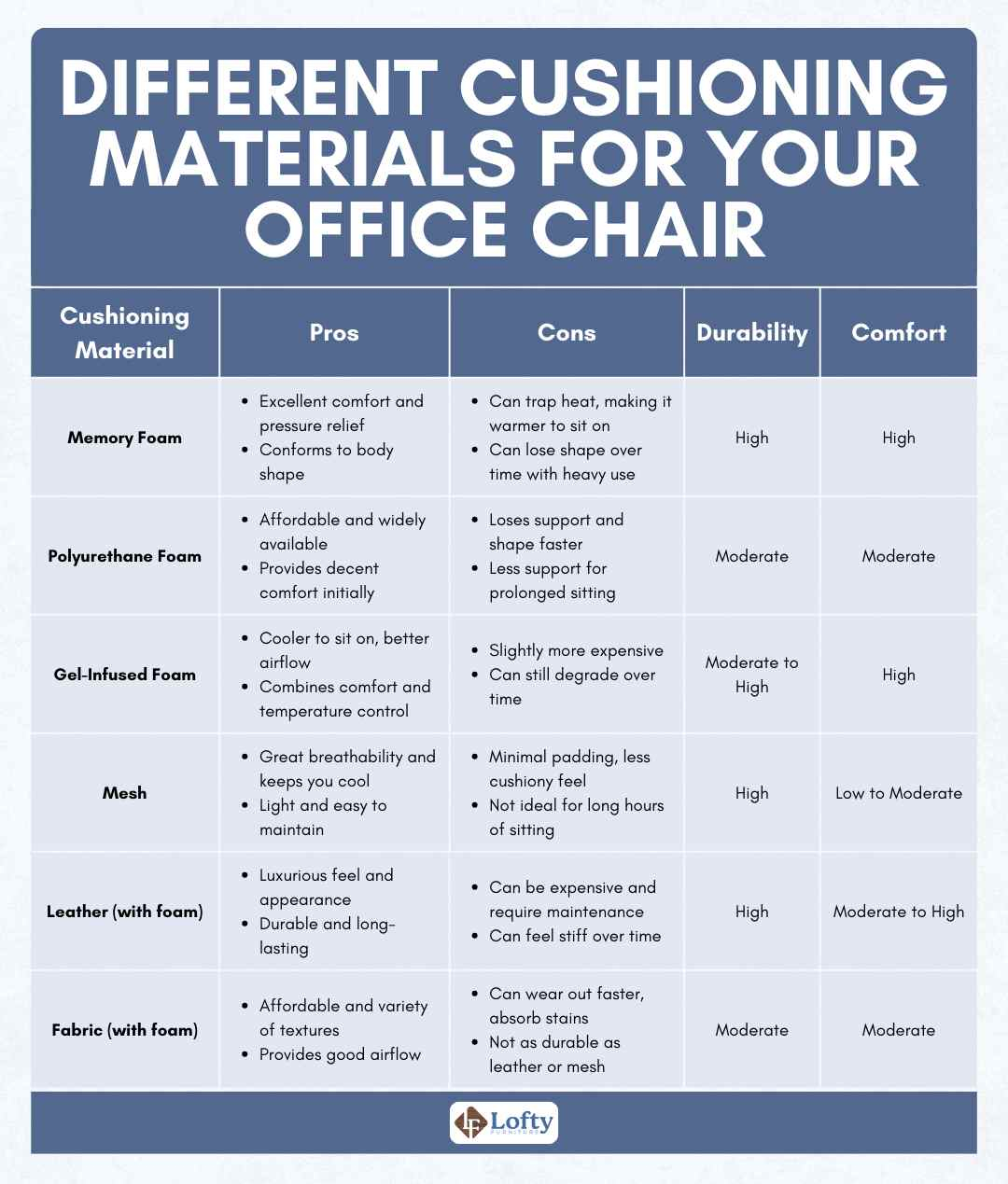 Common Office Chair Height Problems And How To Fix Them intended for