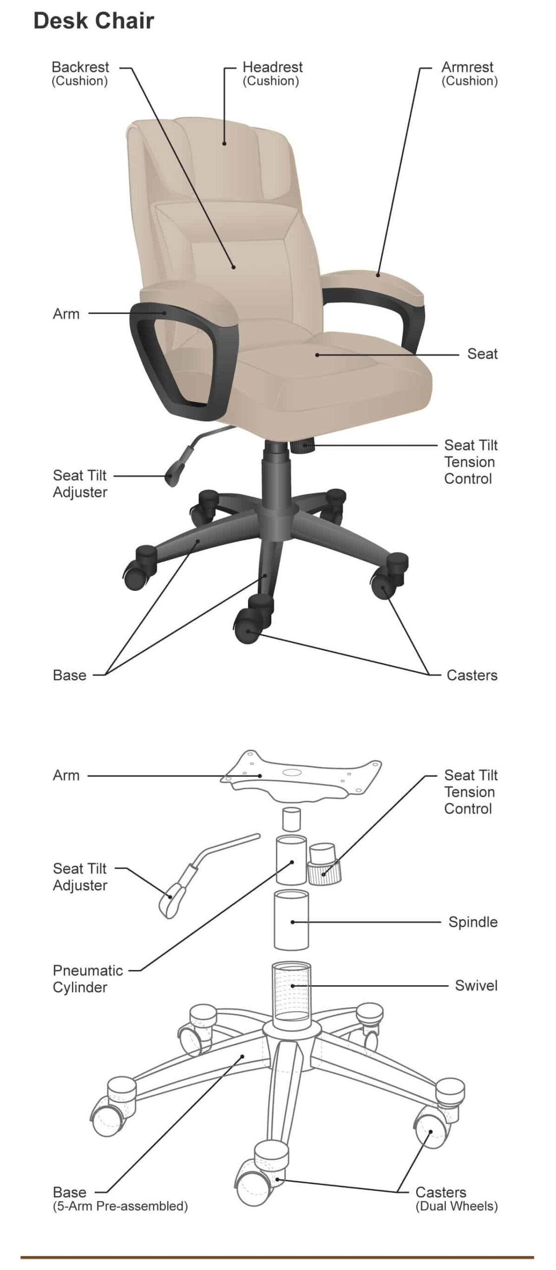 Diagram Of An Office Chair With Labeled Parts intended for