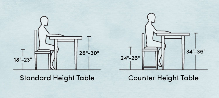 The Science Behind Dining Table Height and Comfortable Seating