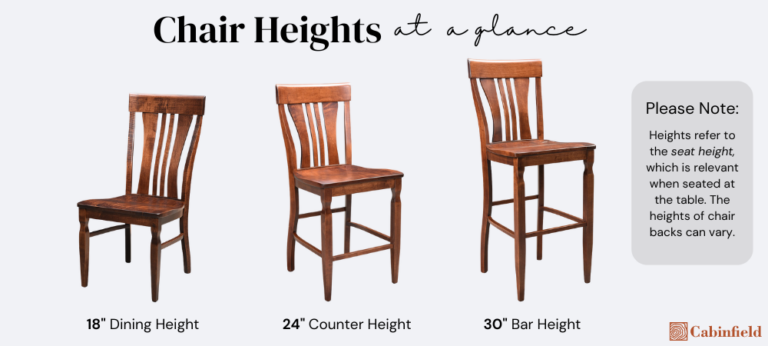 Dining, Counter, Or Bar? Find Your Ideal Table Height - Cabinfield Blog with regard to Unlock the Secrets to Dining Table Height for Comfort and Style