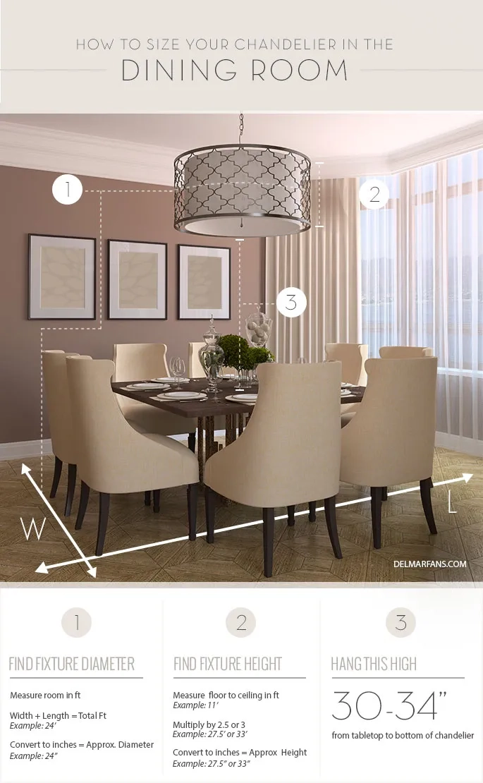 Dining Room Chandelier Size Guide | Delmarfans.com | Delmarfans.com inside