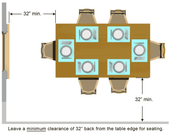 Dining Table Design Basics - Tablelegs.com throughout