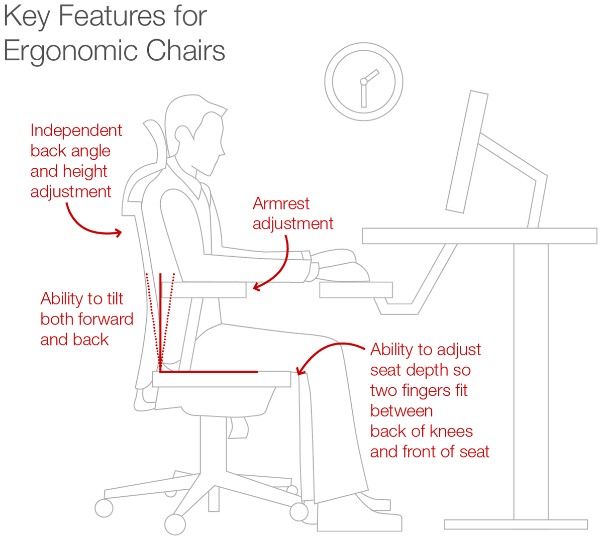 Ergonomic Chair Diagram within