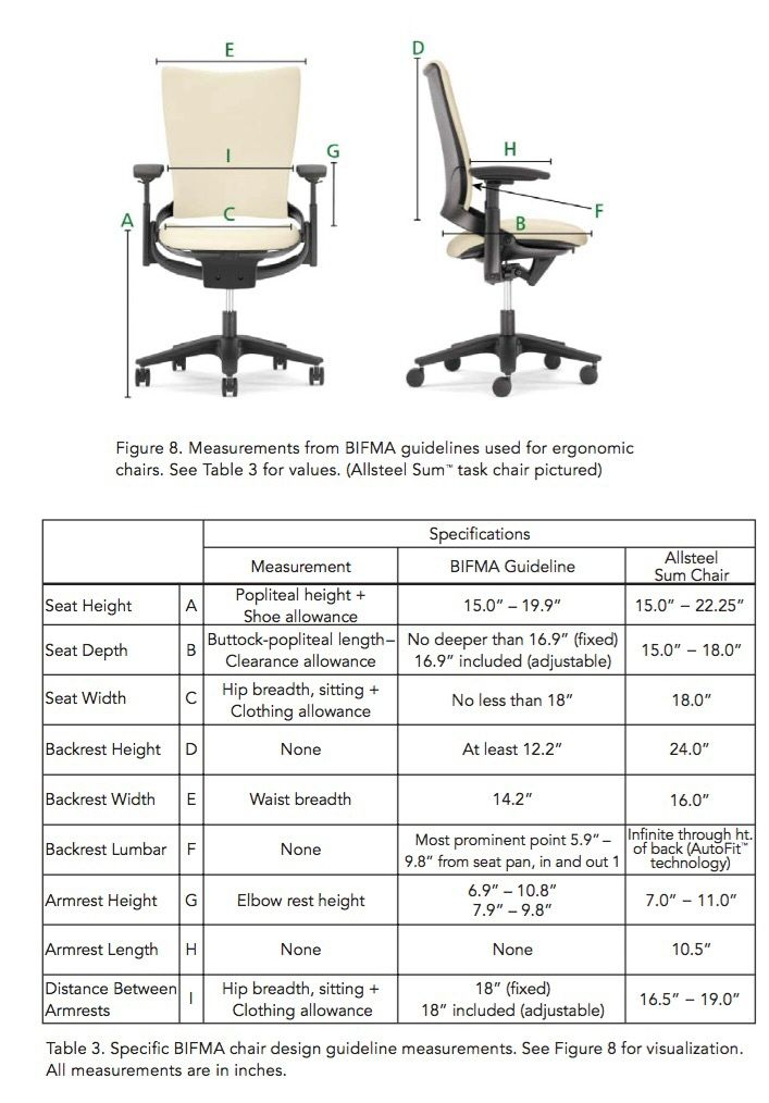 Ergonomic Chair Research - Anna Furniture with