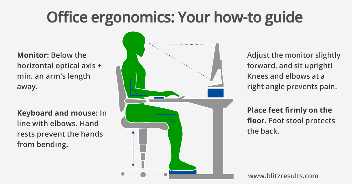 Ergonomic Office: Calculate Chair &amp;Amp; (Standing) Desk Height regarding The Ultimate Guide to Office Chair Height for All Body Types
