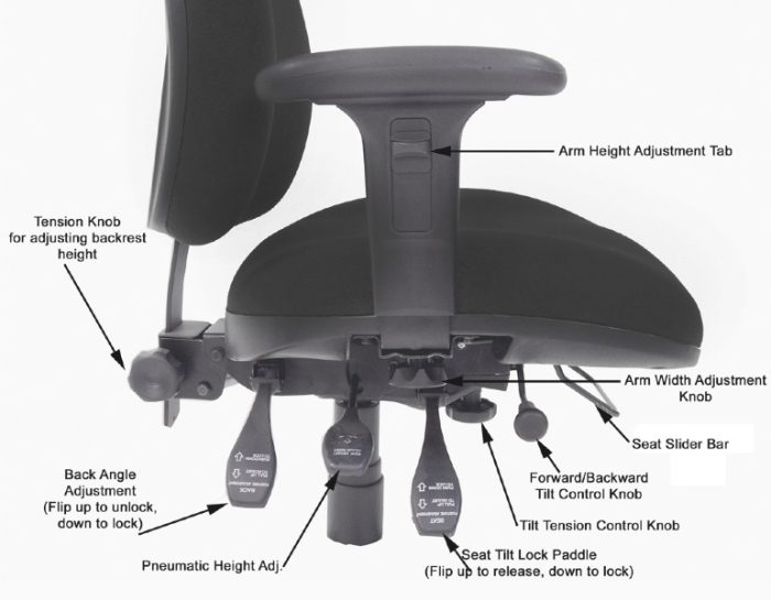 Ergonomics 101: Controlling Your Office Chair | Officefurnituredeals ... inside Your Guide to Navigating the World of Office Chair Recliners