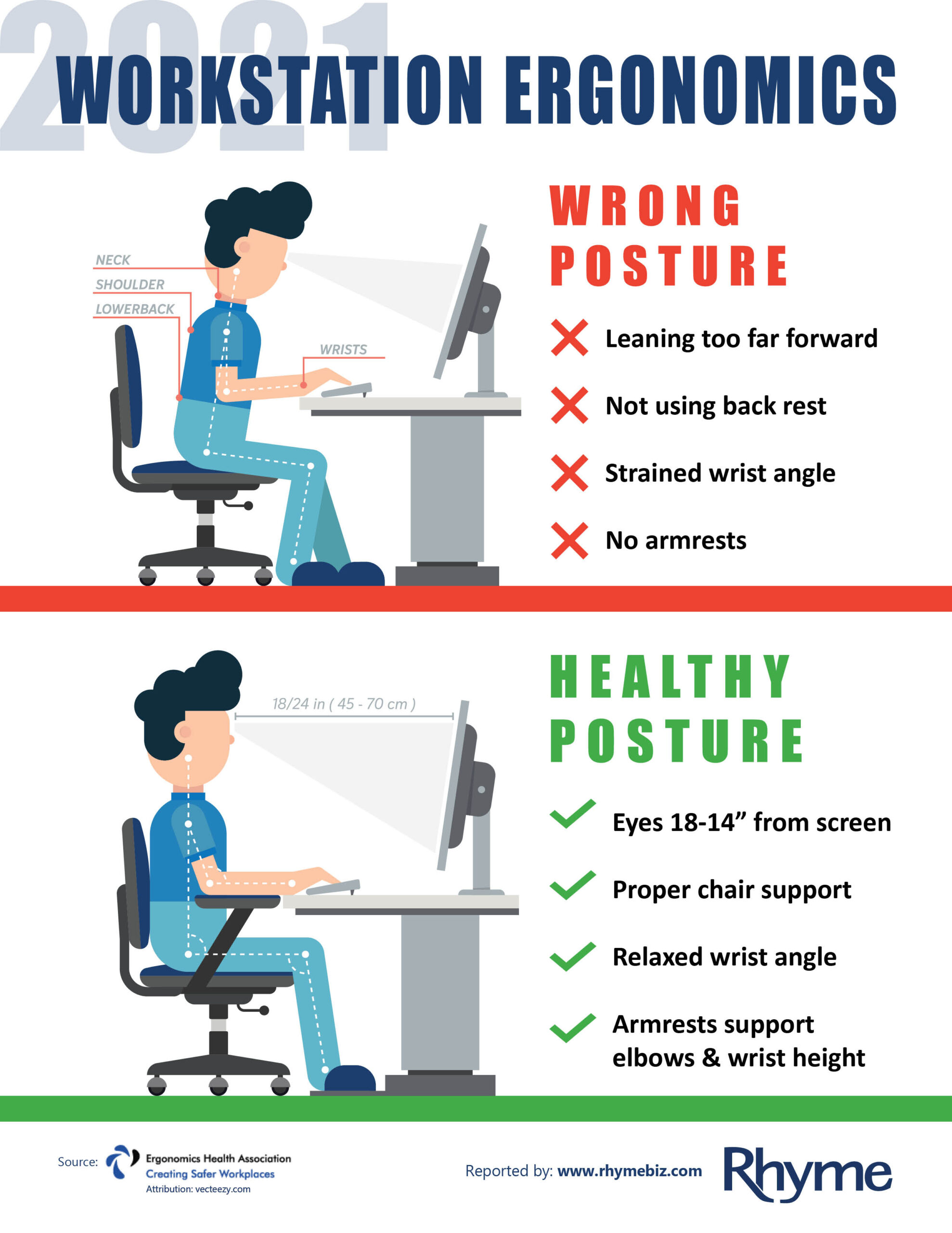Ergonomics Checklist: How To Set Up Your Workstation for Beyond the Lumbar Support Understanding True Ergonomic Comfort