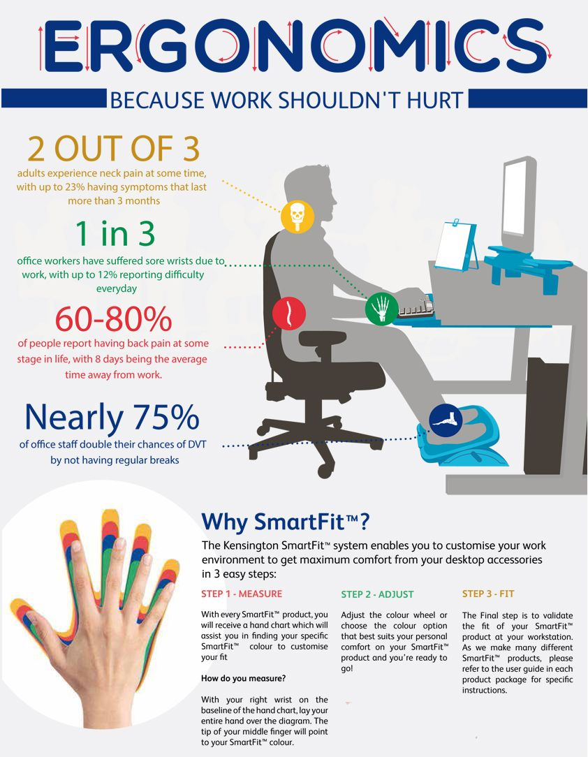 Ergonomics: Definition, Applications, Advantages | Infographic Health ... intended for