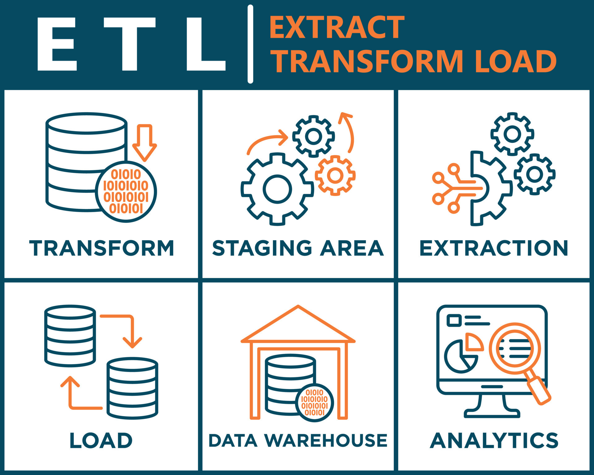 Extract Transform Load Etl Or Extract Load Transform for Transform Your Kitchen with the Latest Modern Paint Color Trends