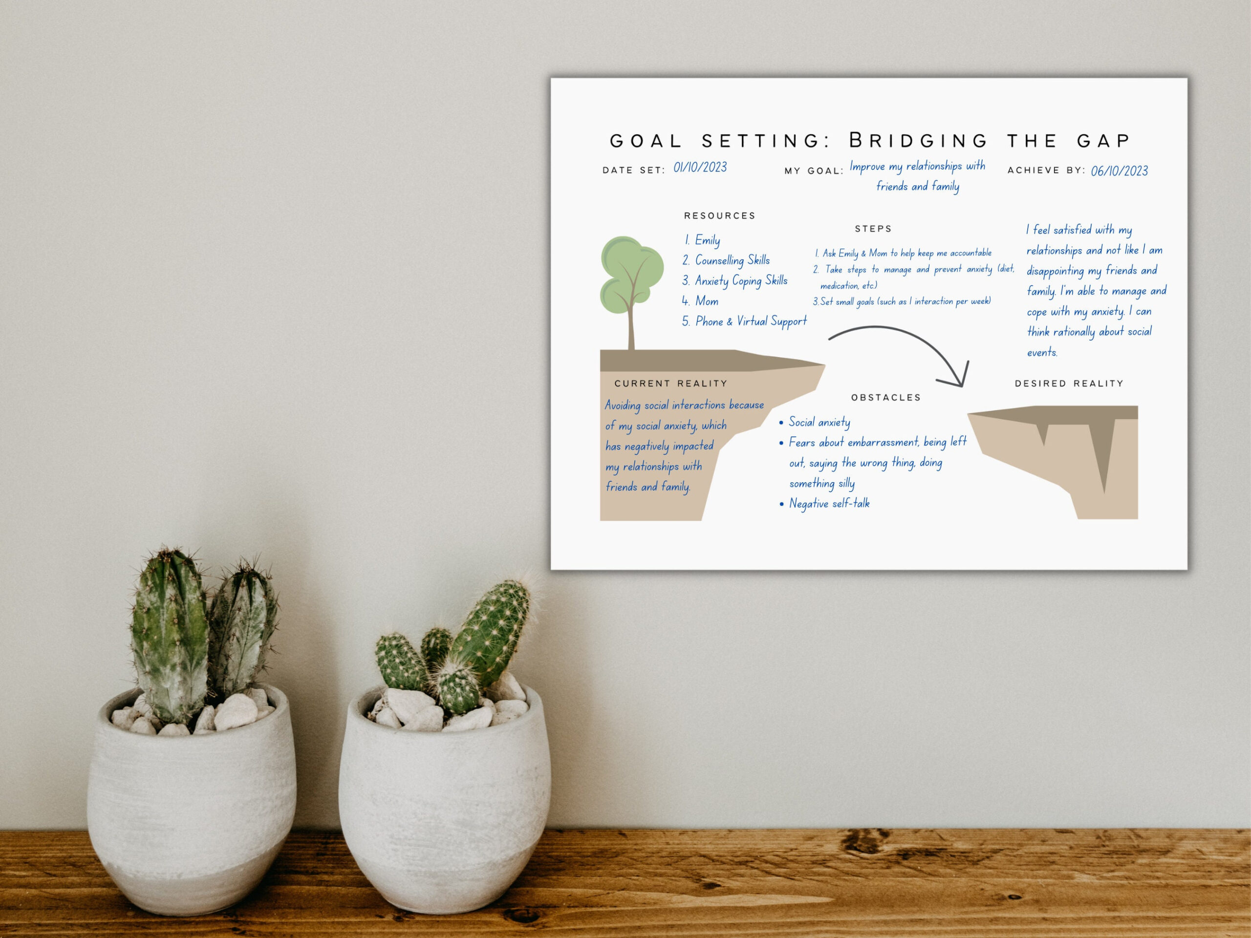 Goal Setting Tool: Bridging The Gap For Setting Smart Goals - Etsy throughout Bridging the Gap Seamlessly Blending Your Office and Living Room