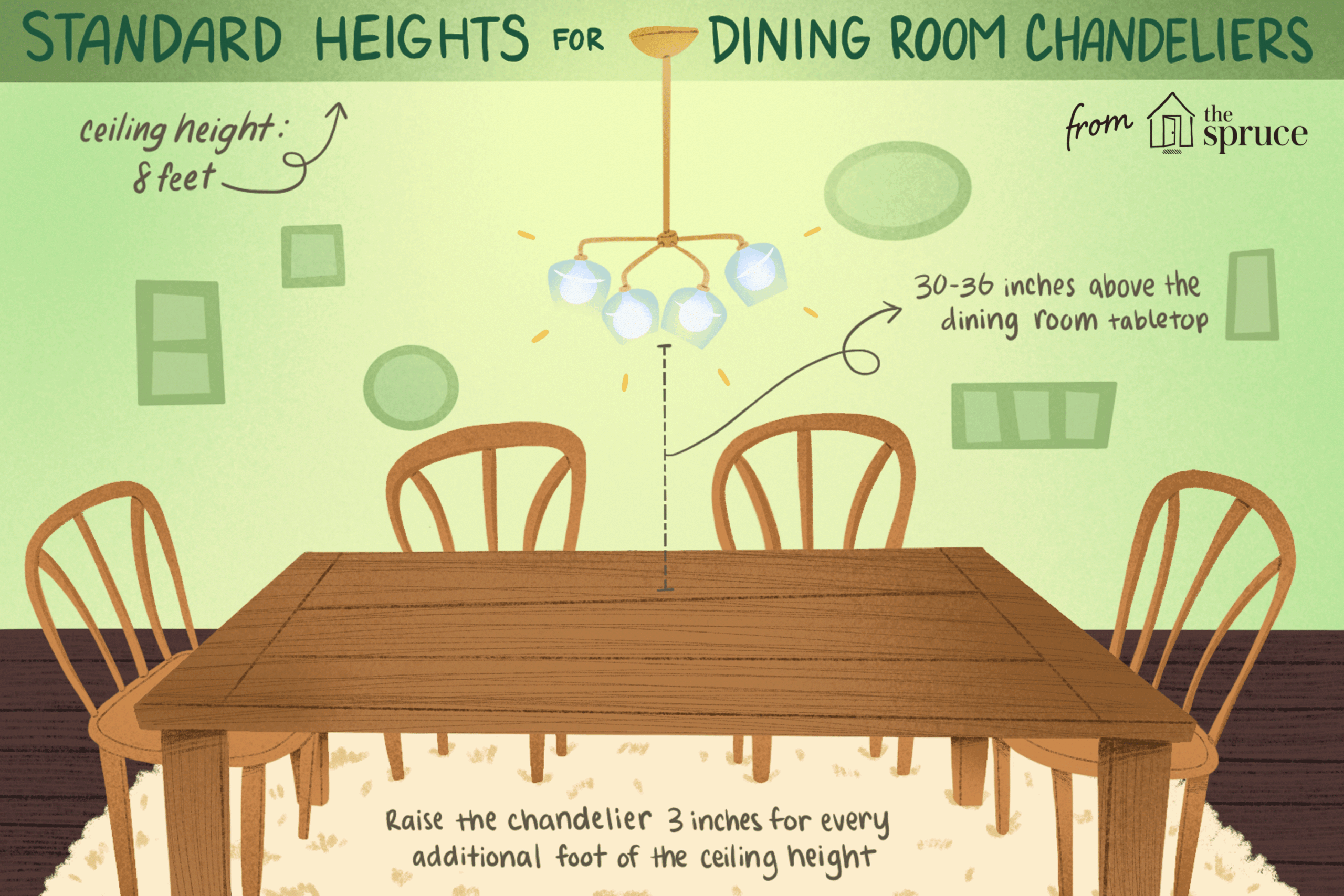 Hanging A Dining Room Chandelier At The Perfect Height with regard to Finding the Perfect Height for Your Dining Room Chandelier