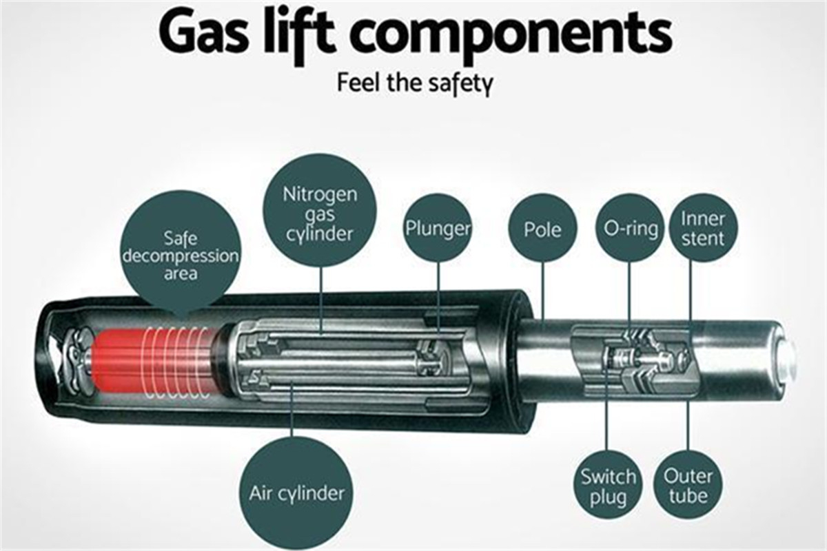 How To Change Gas Cylinder On Office Chair At Norman Opal Blog regarding