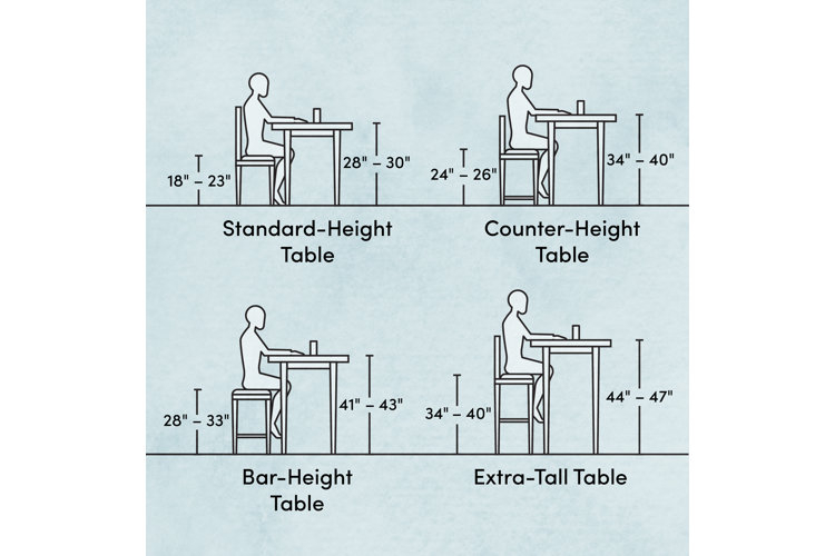 How To Find The Perfect Dining Table Height &amp;Amp; Other Important ... regarding