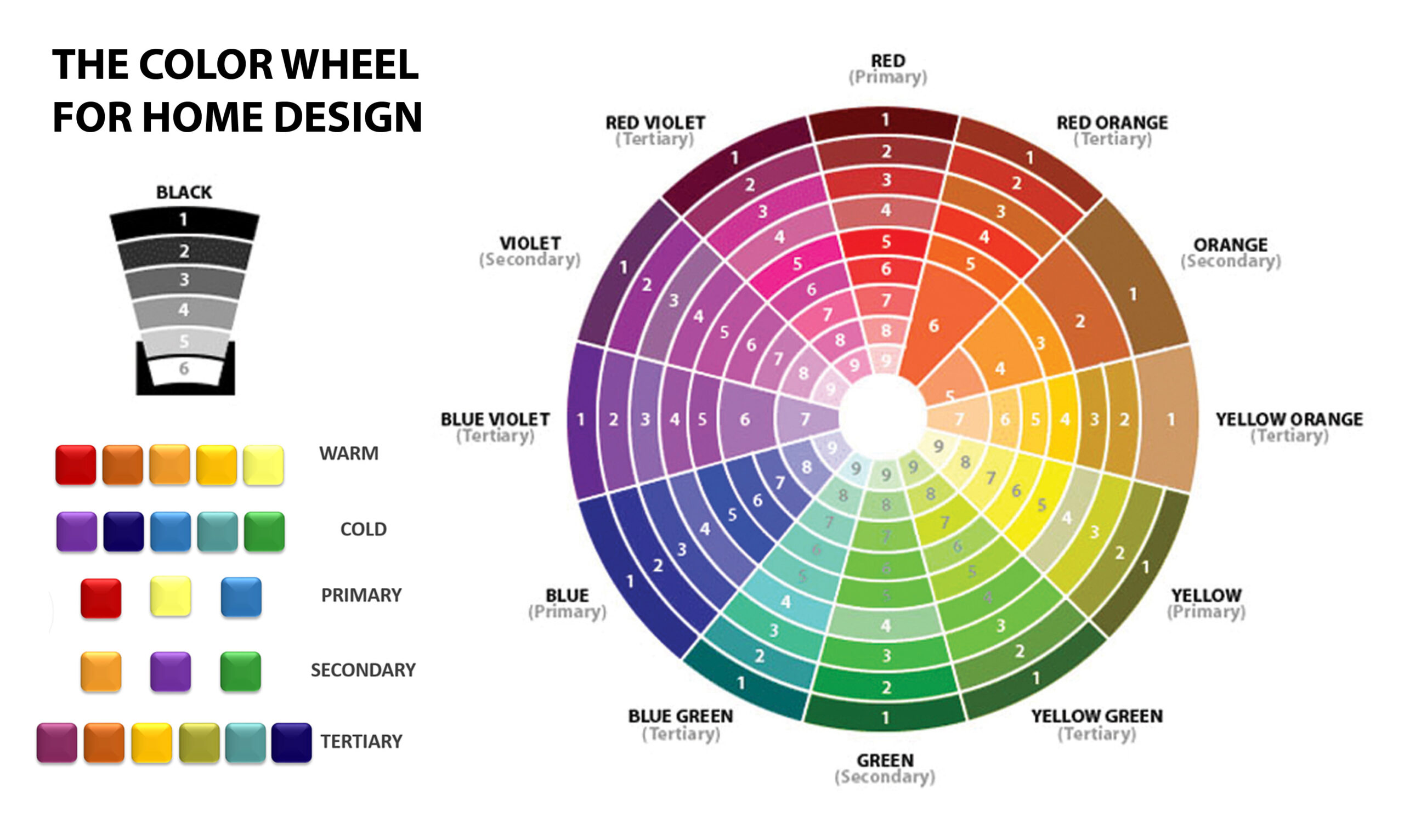 How To Understanding Color Wheel For Home Design inside