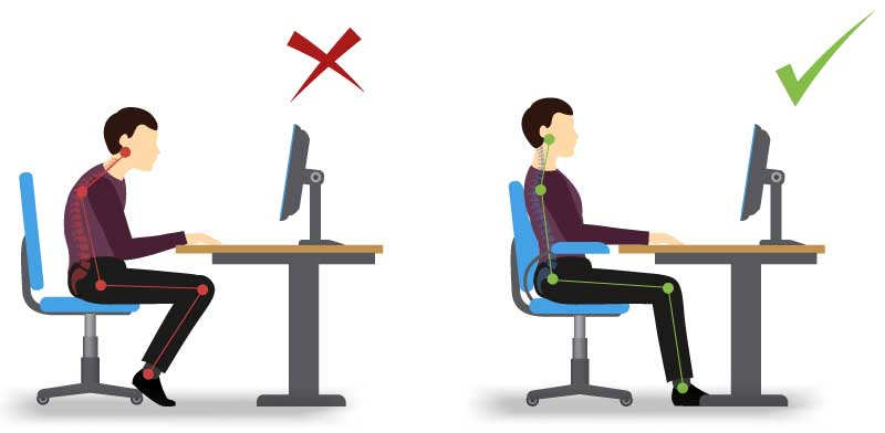 Importance Of Ergonomic Seating | Ergonomics | Lumbar Support intended for Beyond the Ergonomic The Visual Story of Office Seating