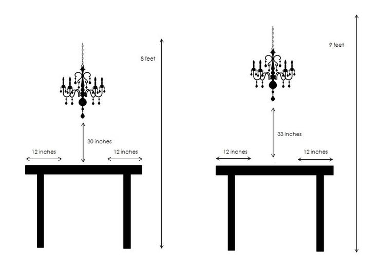 Lighting Planning &amp;Amp; Styling Guide | Dining Lighting, Lights Over Dining ... in Finding the Perfect Height for Your Dining Room Chandelier