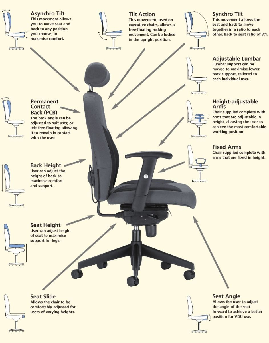 Office Chair Adjustment Guide pertaining to