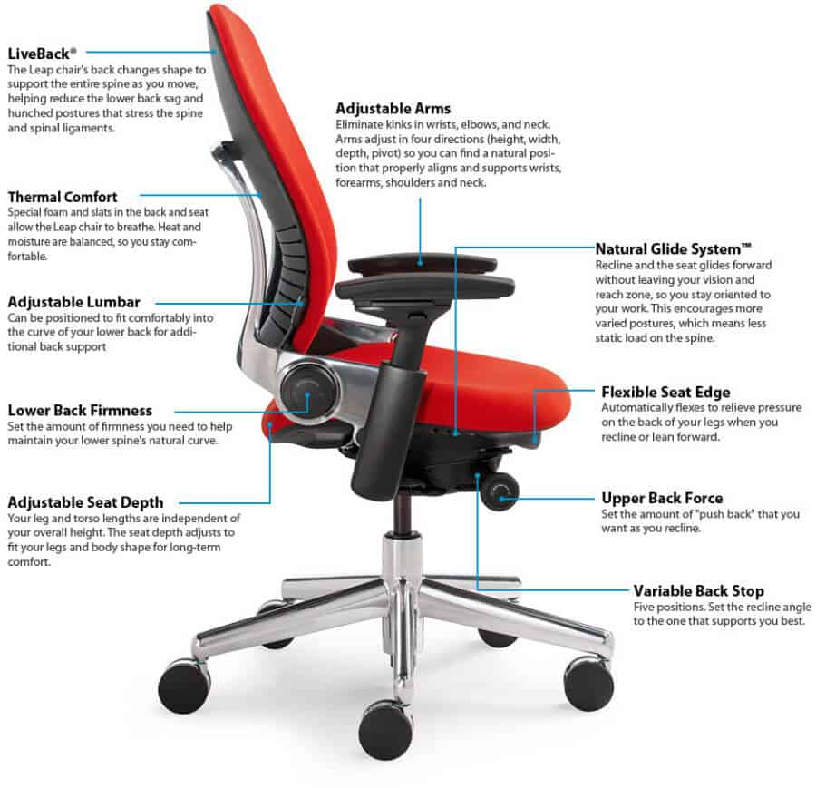 Office Chair Guide &amp;Amp; How To Buy A Desk Chair + Top 10 Chairs throughout