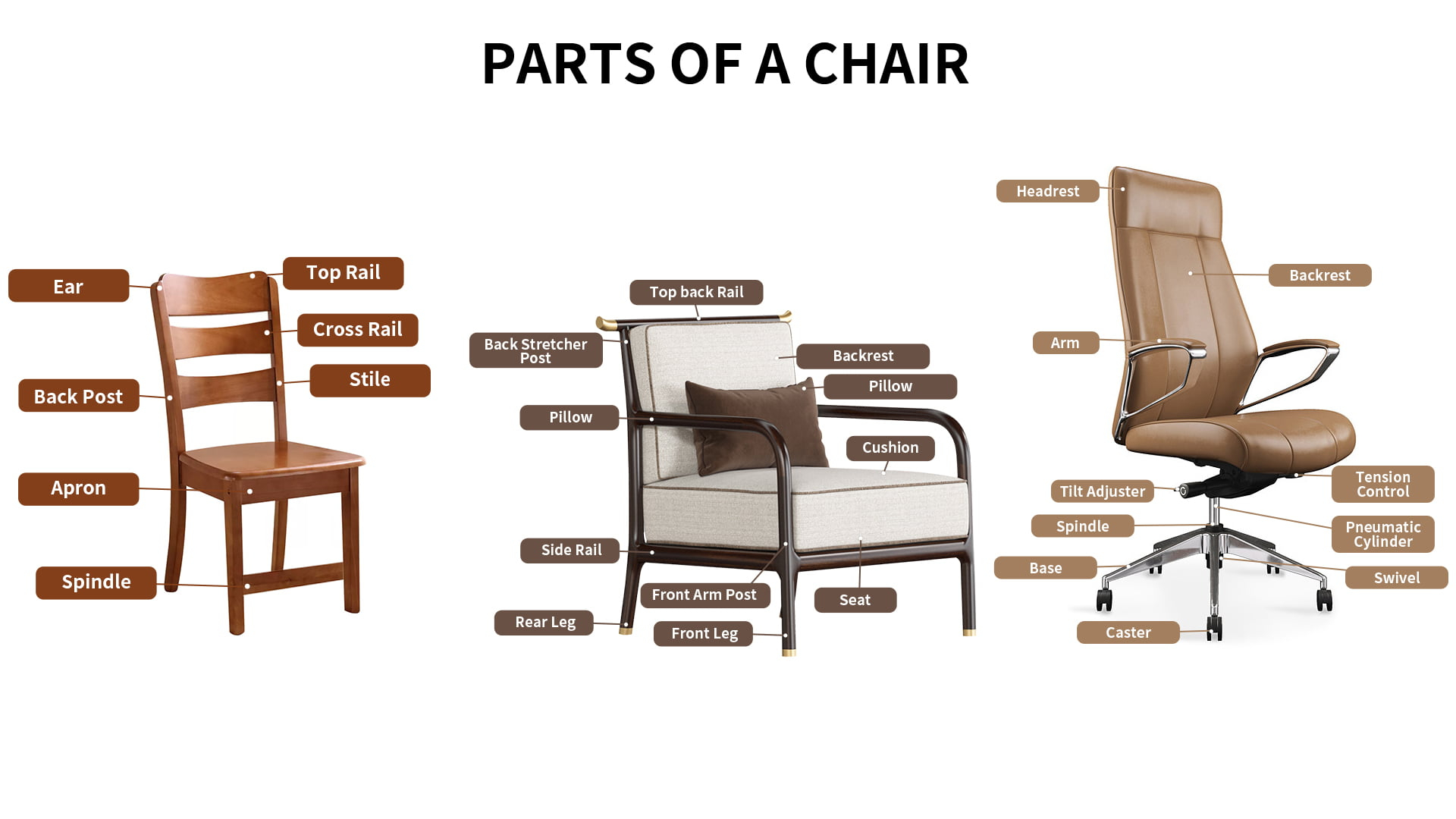 Parts Of A Chair: An In-Depth Look At Chair Components inside