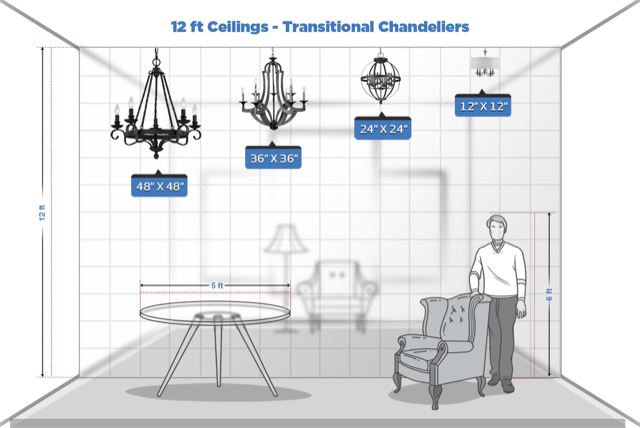 Proper Chandelier Height Living Room | Baci Living Room inside
