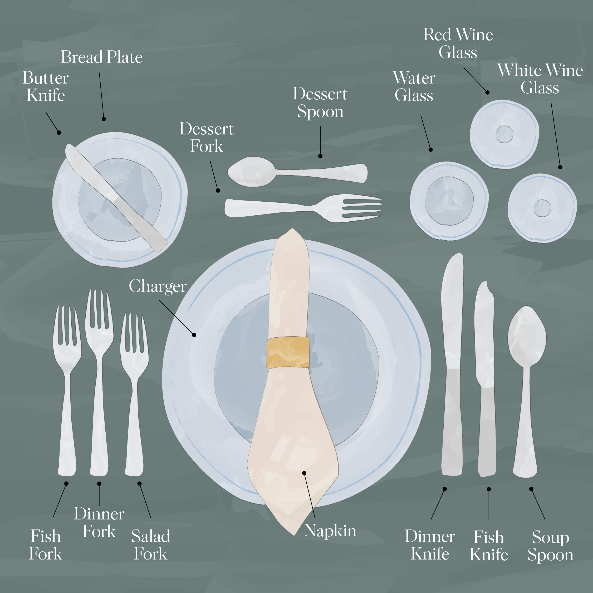 Proper Table Setting 101 With A Printable Guide – Artofit inside