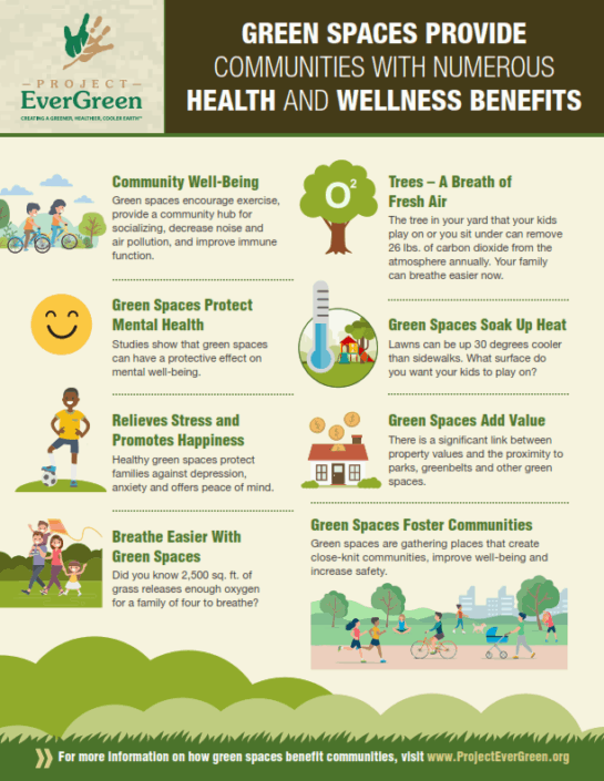 Resources: Why Green Matters | Project Evergreen intended for Unlocking the Benefits of Green Living Spaces for Mind and Body