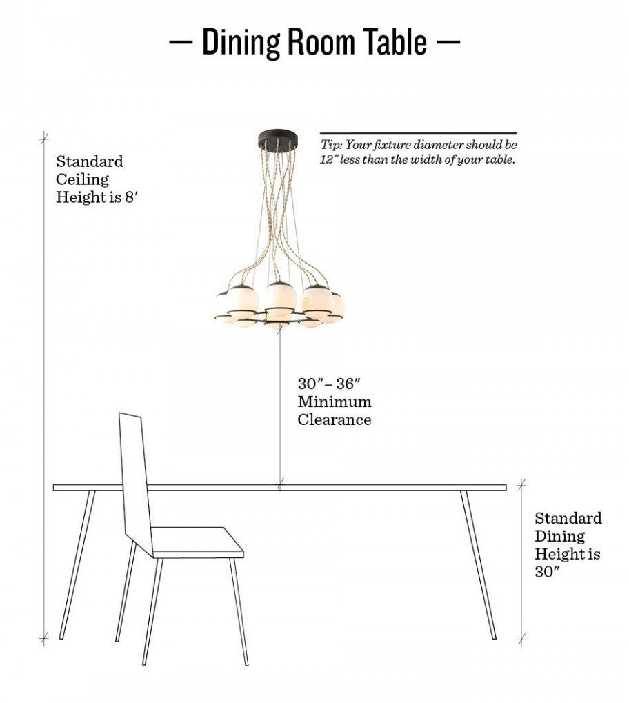 Review Understand The Background Of Standard Dining Room Table Height ... for