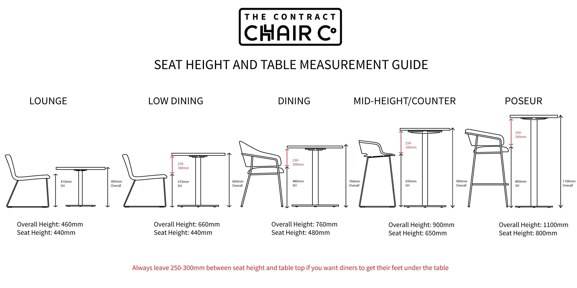 Seat Heights And Table Heights Diagram in