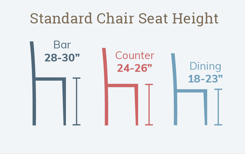 Standard Chair Heights And Dining Table Size Guide intended for The Science Behind Dining Table Height and Comfortable Seating