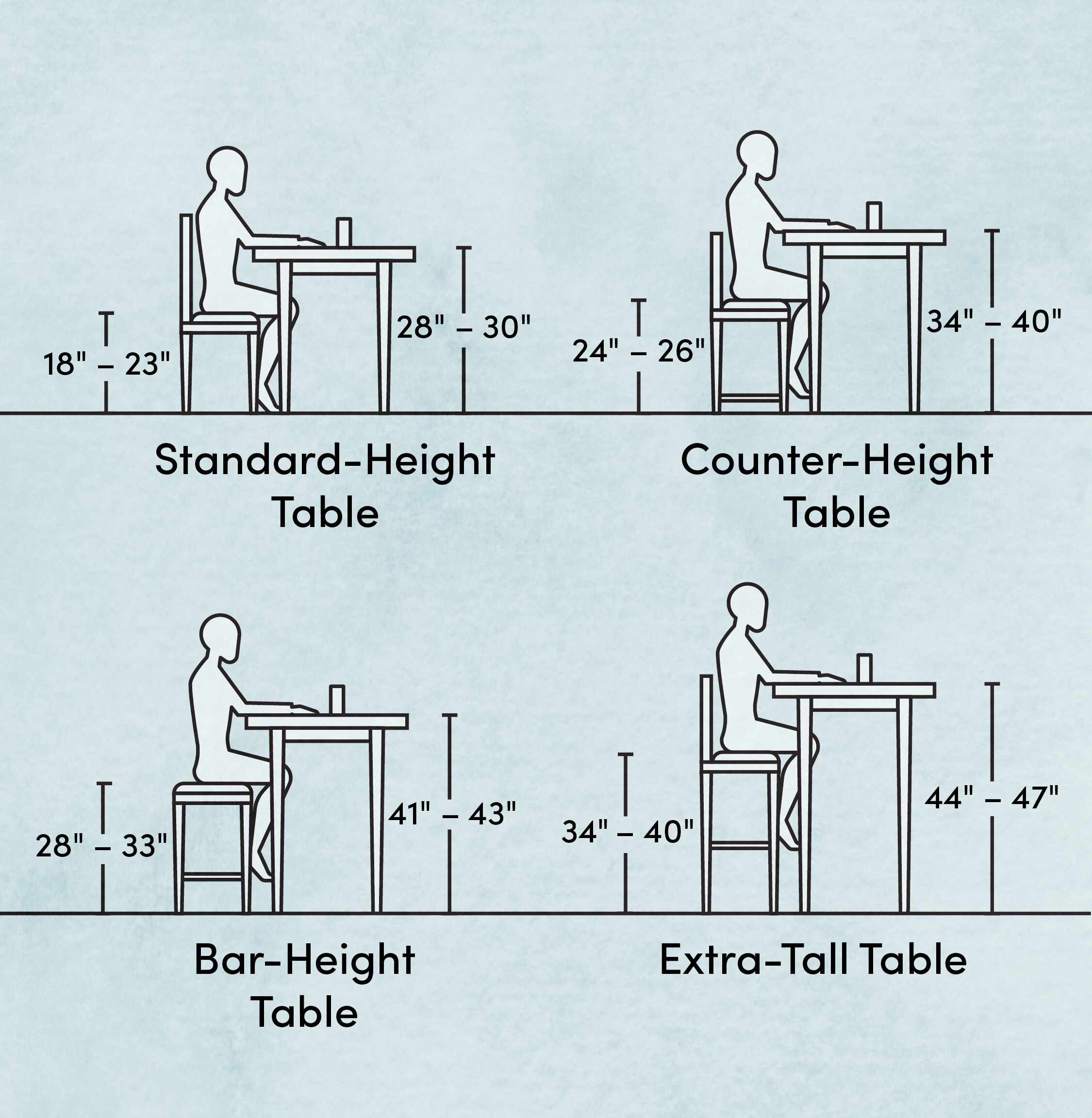 Standard Dining Room Chair Dimensions At Young Molina Blog for The Science Behind Dining Table Height and Comfortable Seating
