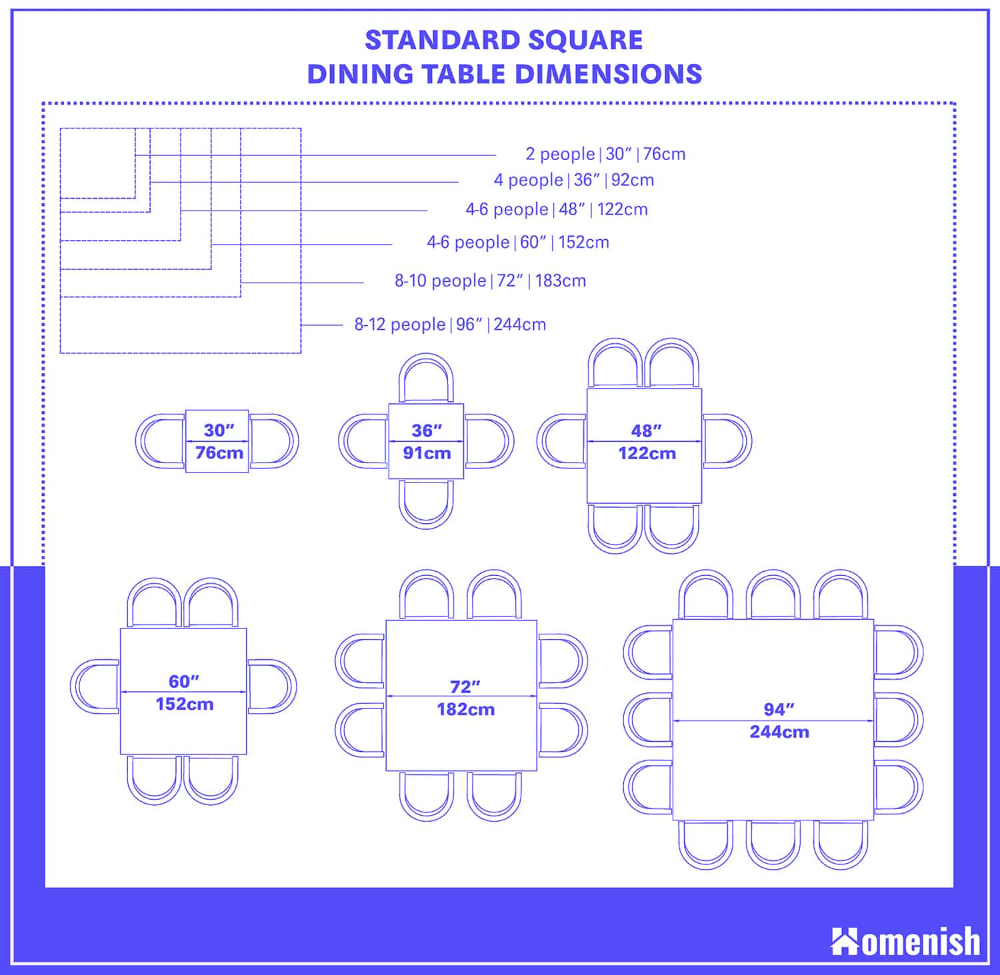 Standard Dining Room Size with regard to