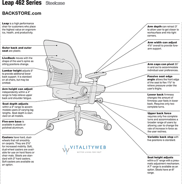 Steelcase Leap Work Stool Office Desk Chair. for Steelcase Chairs A User's Guide to Features and Benefits