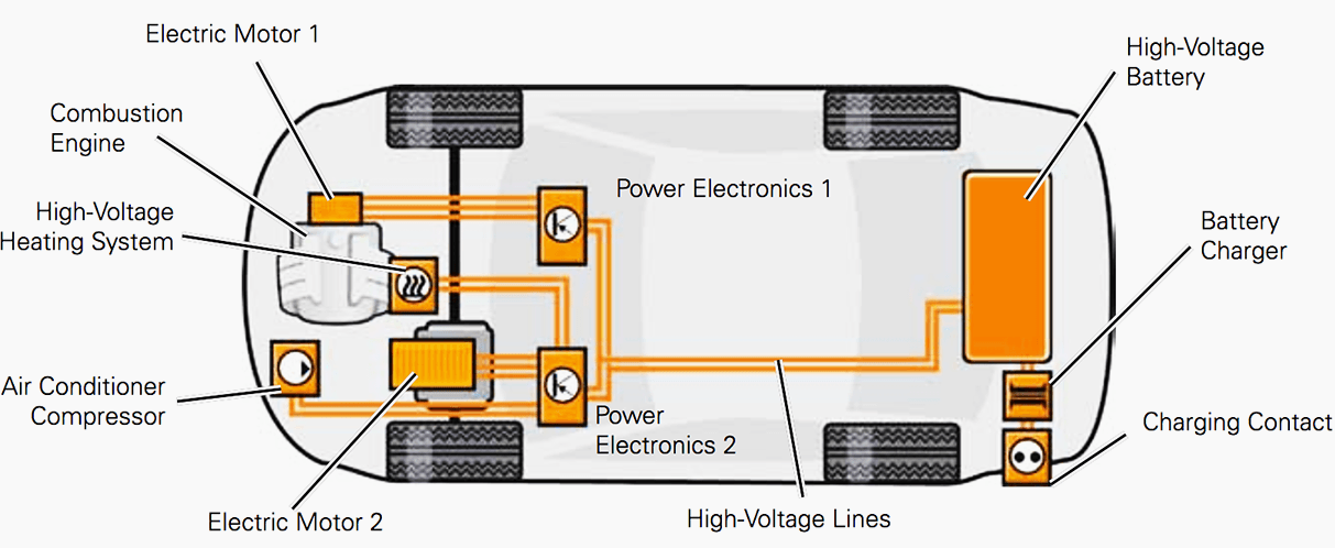 Step By Step Guide To Design And Functional Basics Of Electric Cars | Eep with regard to Designing the Perfect Drive Key Elements of Car Interior Aesthetics