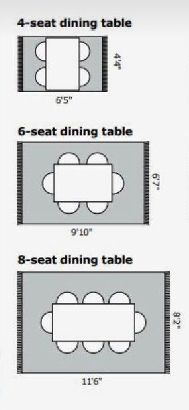 The Dining Table Rug Size Chart: Everything You Need To Know pertaining to