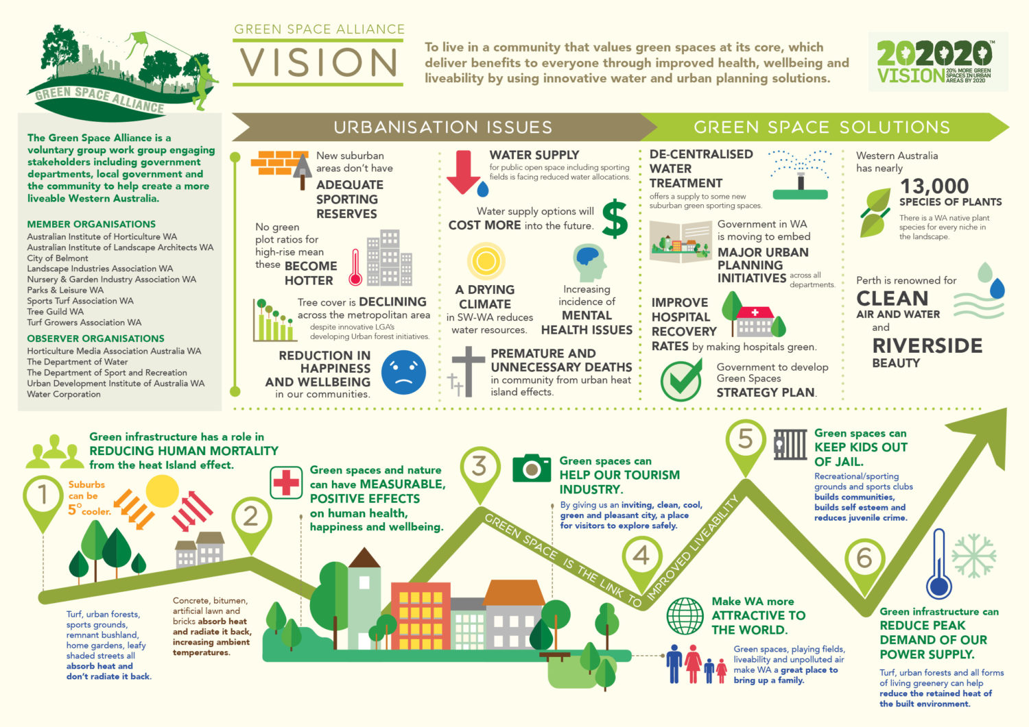 The Importance Of Green Spaces In Urban Environments | Greenpal intended for Unlocking the Benefits of Green Living Spaces for Mind and Body