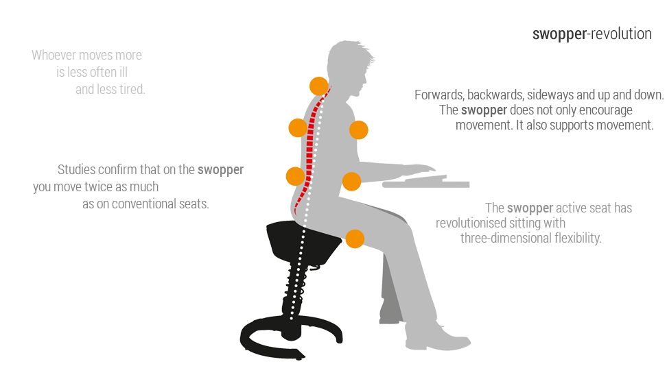 The Perfect Ergonomically Designed Office Chair | Ergonomic Office ... inside Navigating Office Chair Ergonomics Finding Your Perfect Fit