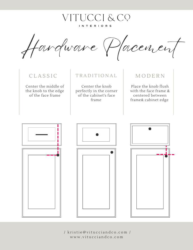 The Ultimate Guide For Cabinet Hardware Placement And Sizing – Artofit intended for