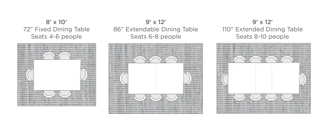 The Ultimate Guide To Measuring For A Dining Room Rug | Shunshelter inside